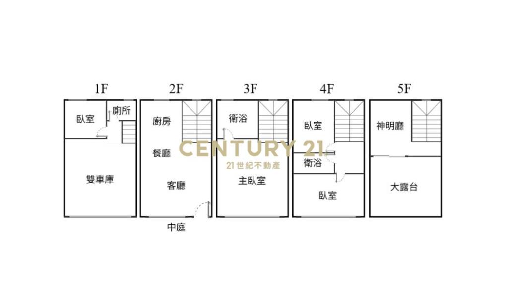 萬能科大車庫停車透天