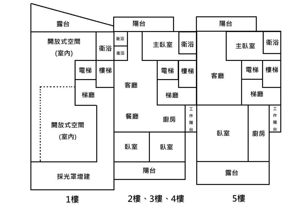 【向陽團隊】好市多獨棟電梯別墅店面