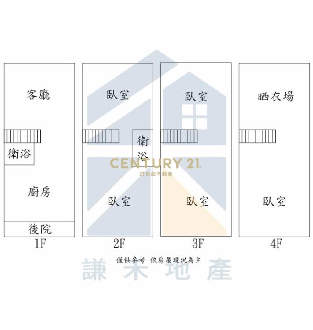近埔心萬大市場&學區別墅