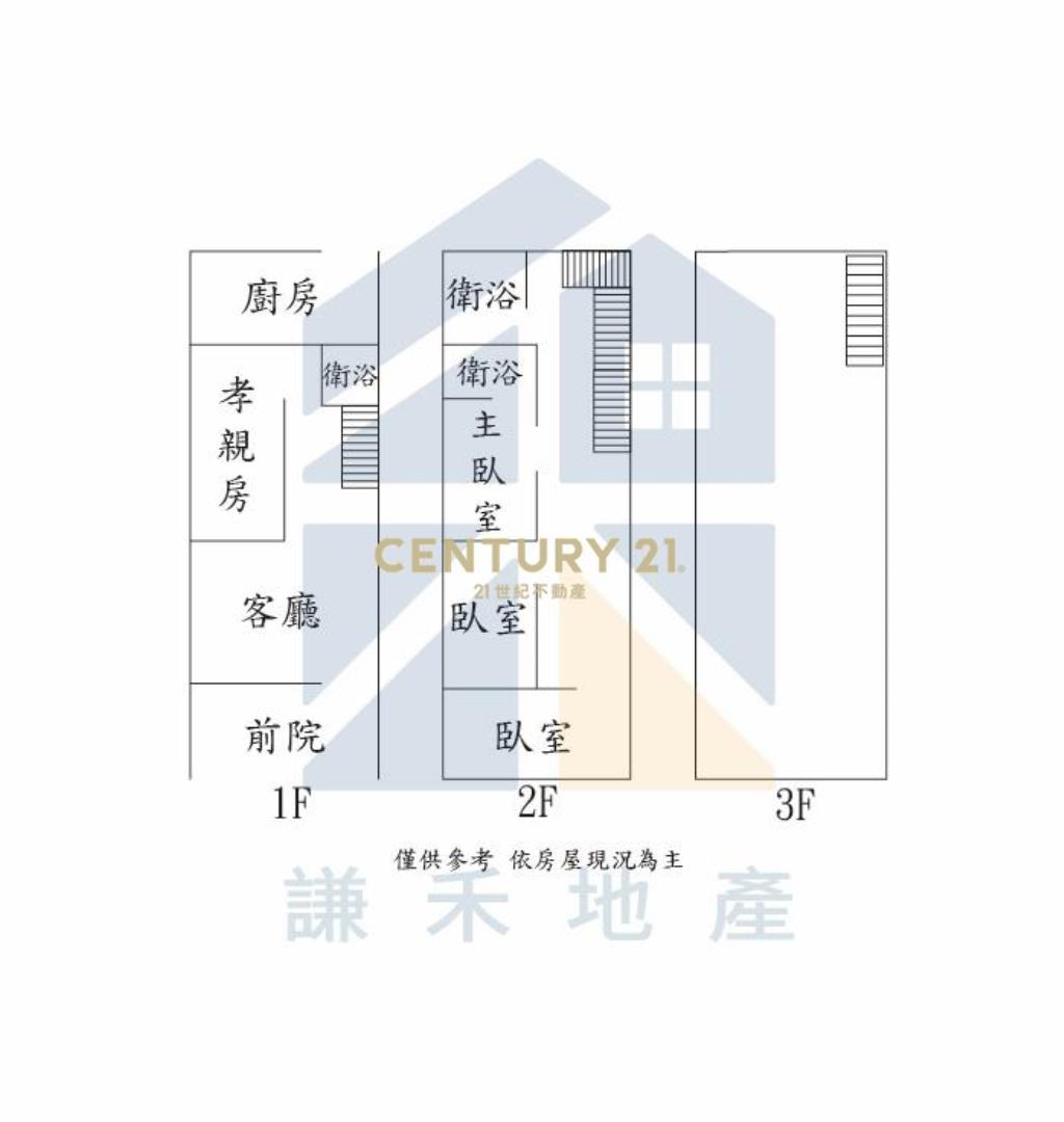 中央街-前院雙車位🏠孝親房-活巷透天