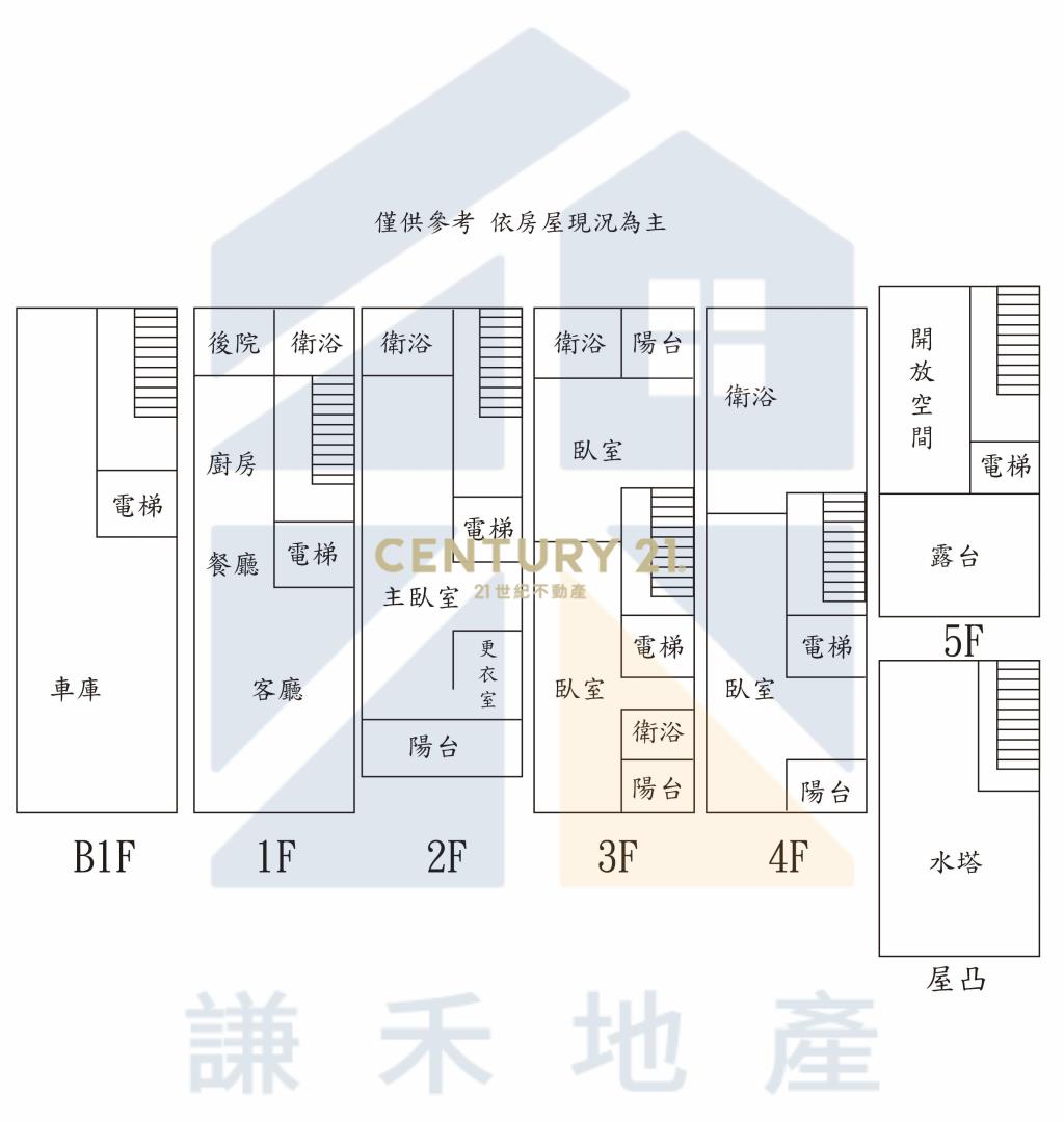 楊梅市中心電梯大別墅