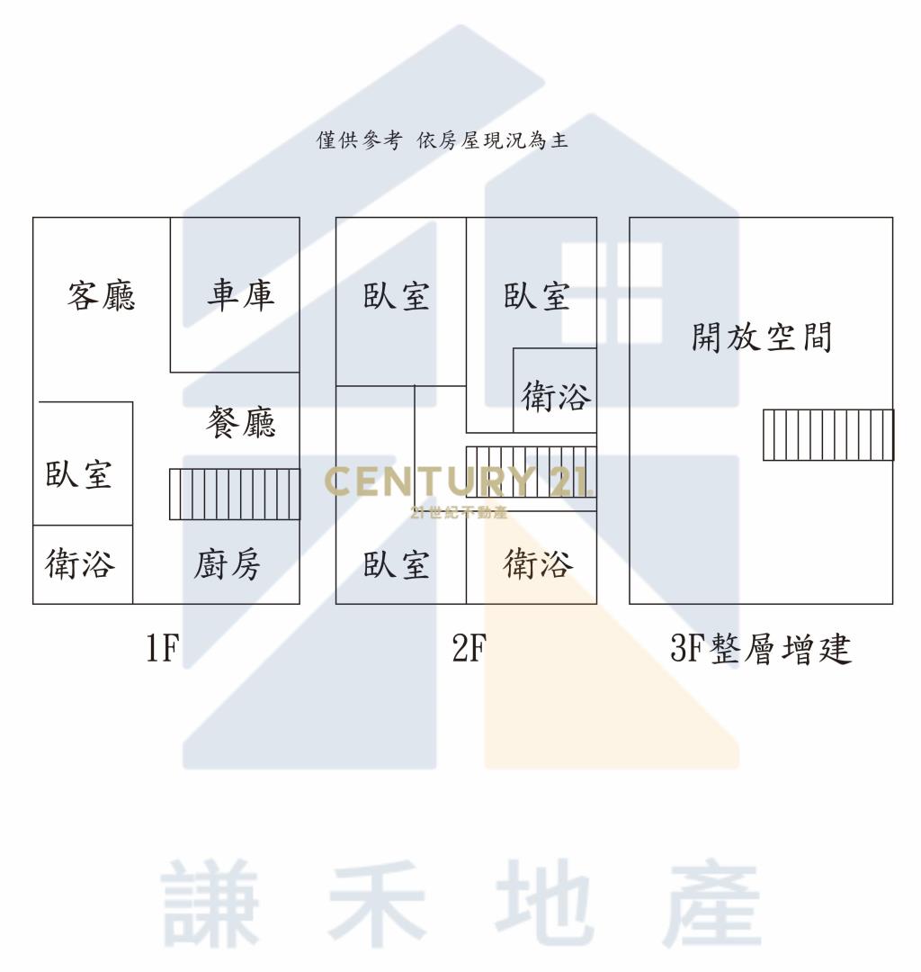 桃醫新屋🏠一樓車庫🚗孝親房透天
