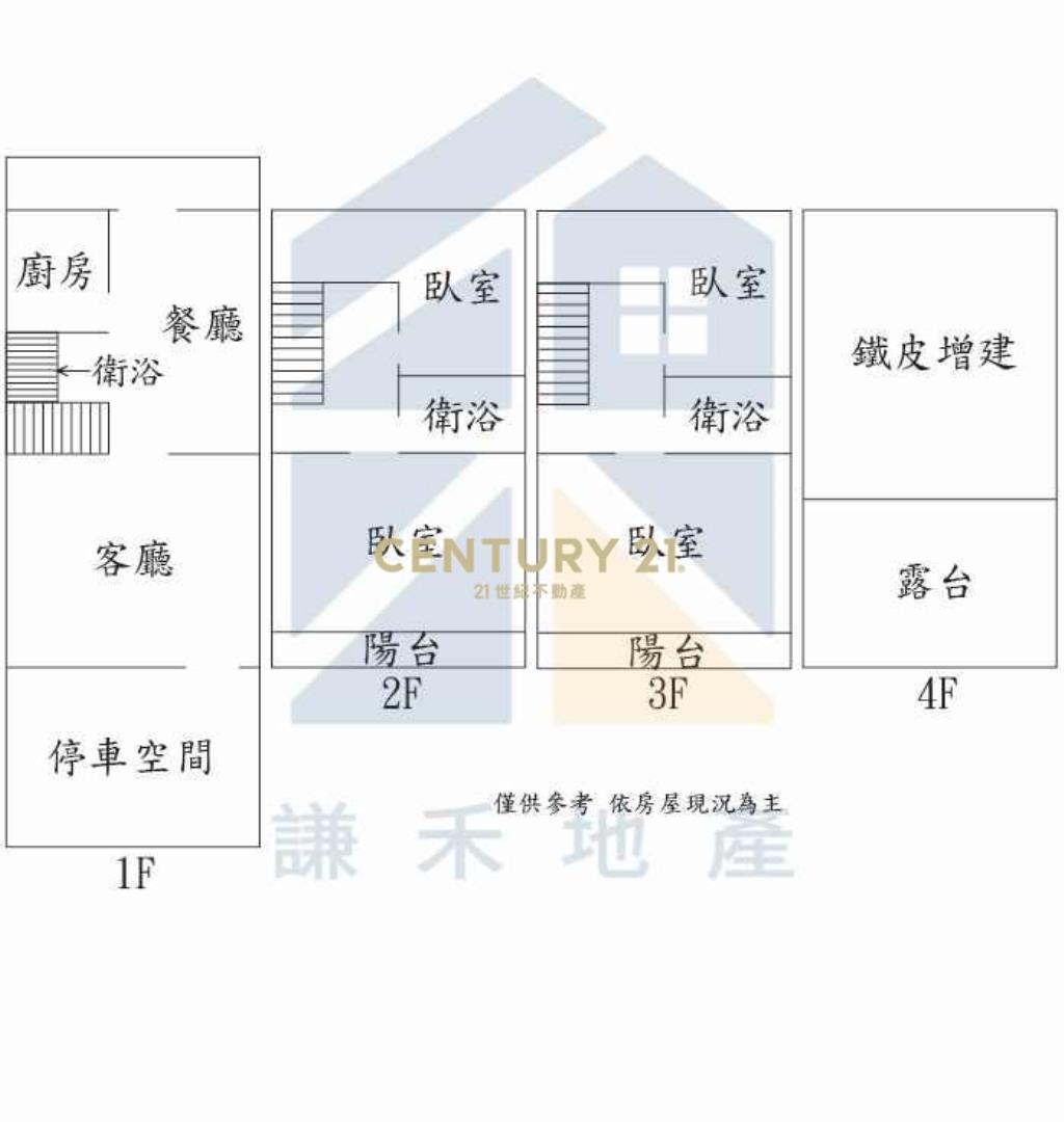 近尚順商城、昌隆重劃區.雙車位美透天