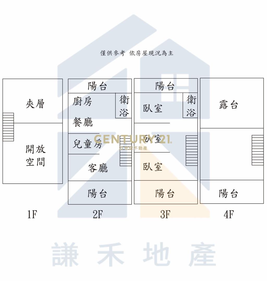 楊梅交流道 正環東路乙種工業廠房