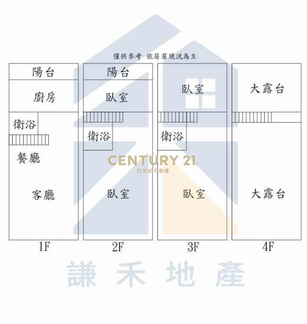 楊梅市區學區旁屋齡新雙車位透天