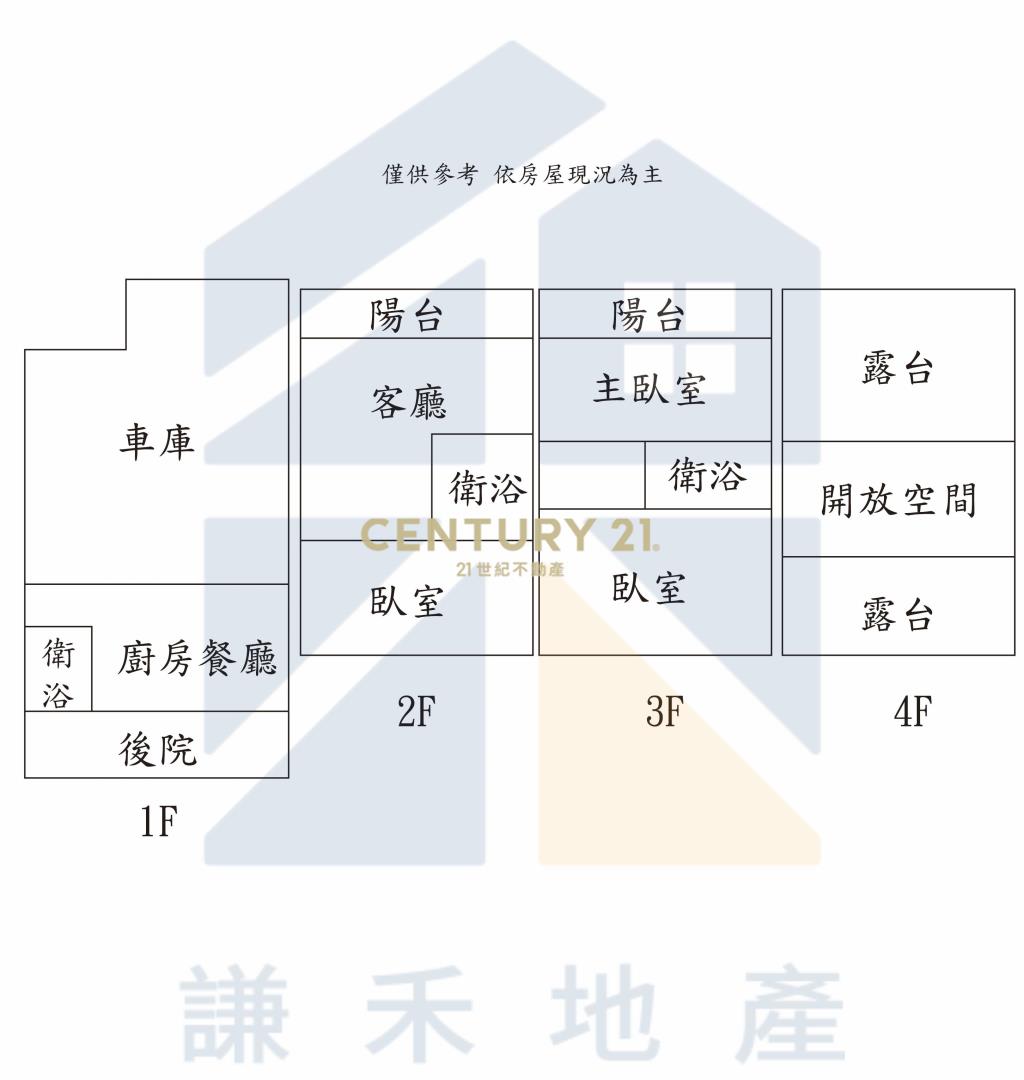 🌴觀音新坡小鎮超值低總價室內車墅🏘️