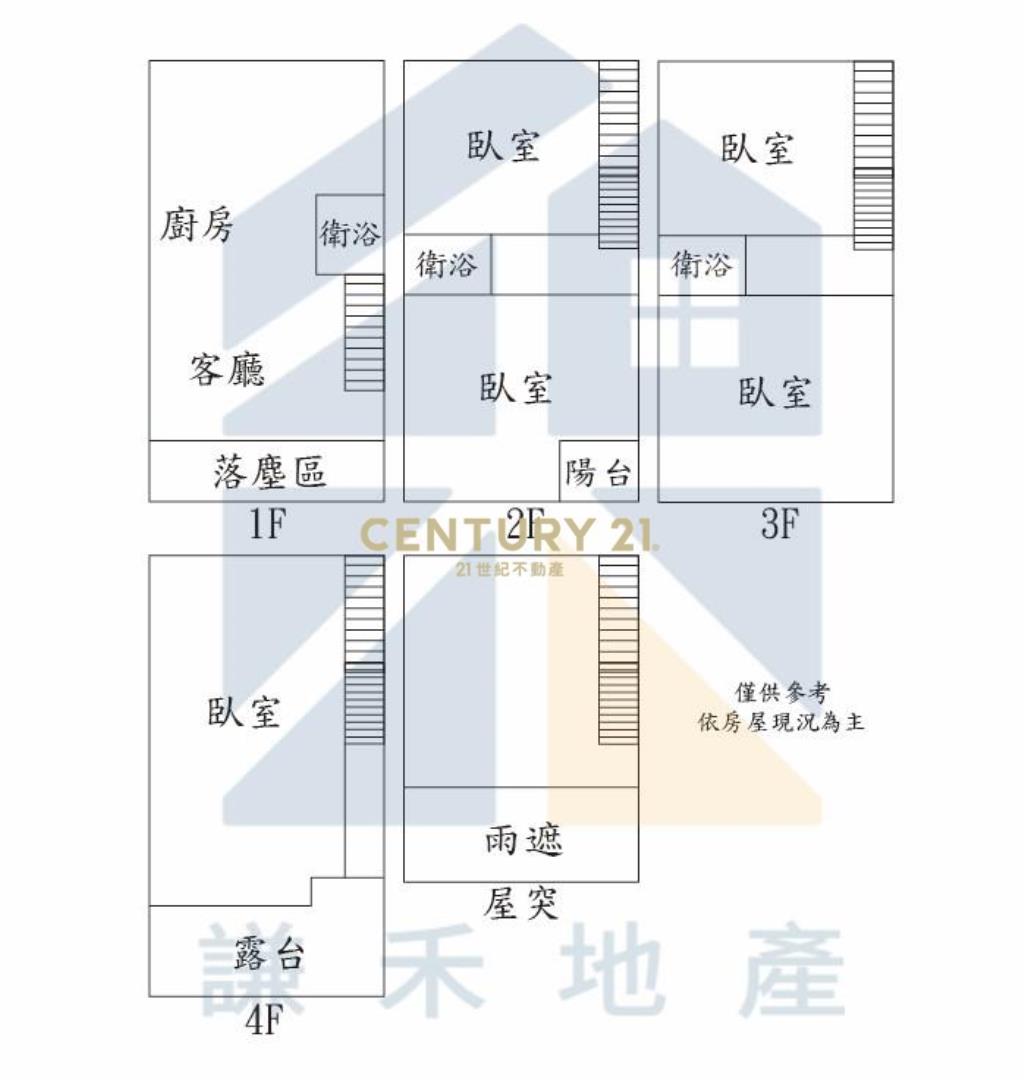 近新屋市區＃伯爵社區＃五房透天