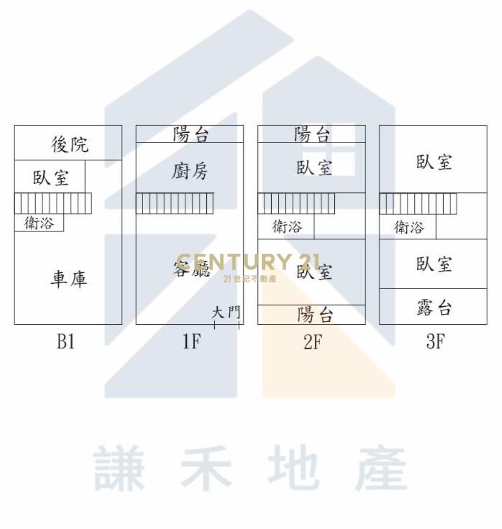 楊梅柚子公園旁雙車位透天