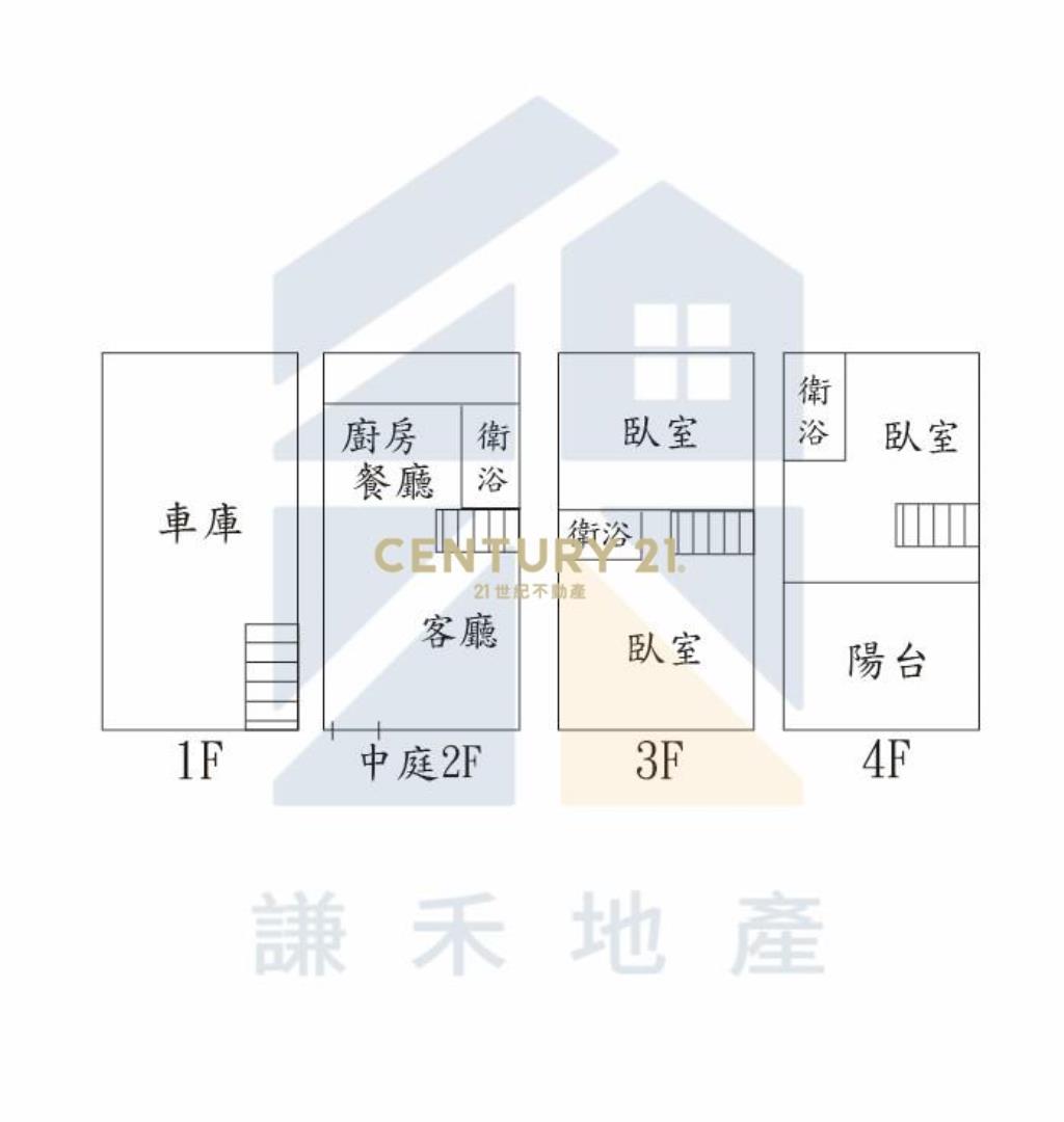 近水美國小向陽大地美透天