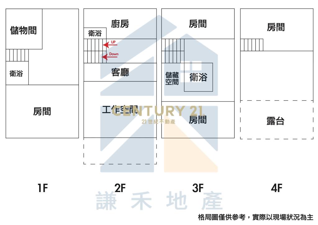 正大馬路邊黃金農舍