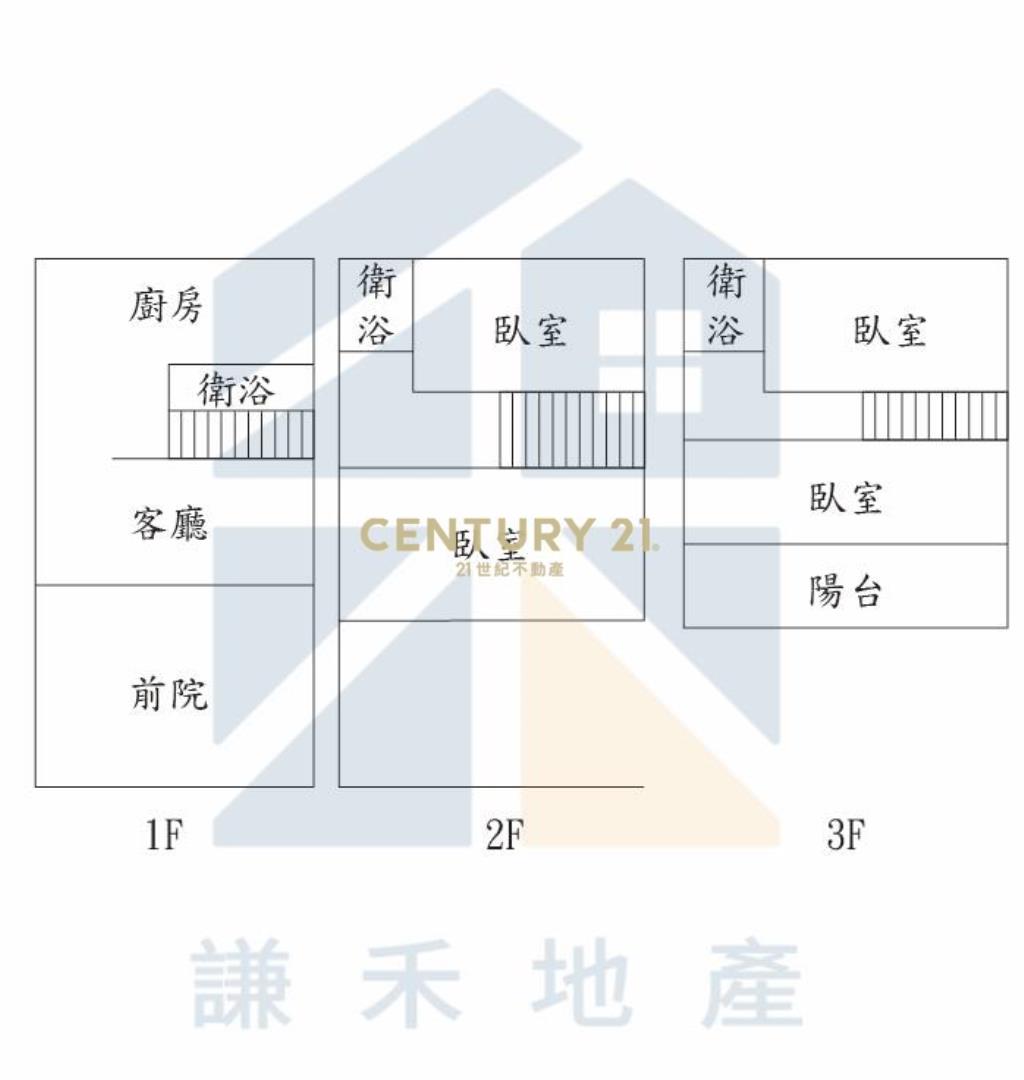 台中西區美術館商圈透天