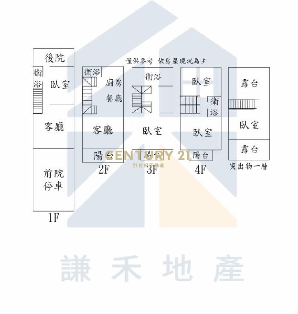 草漯重劃區「時尚美墅」前院雙車位透天別墅