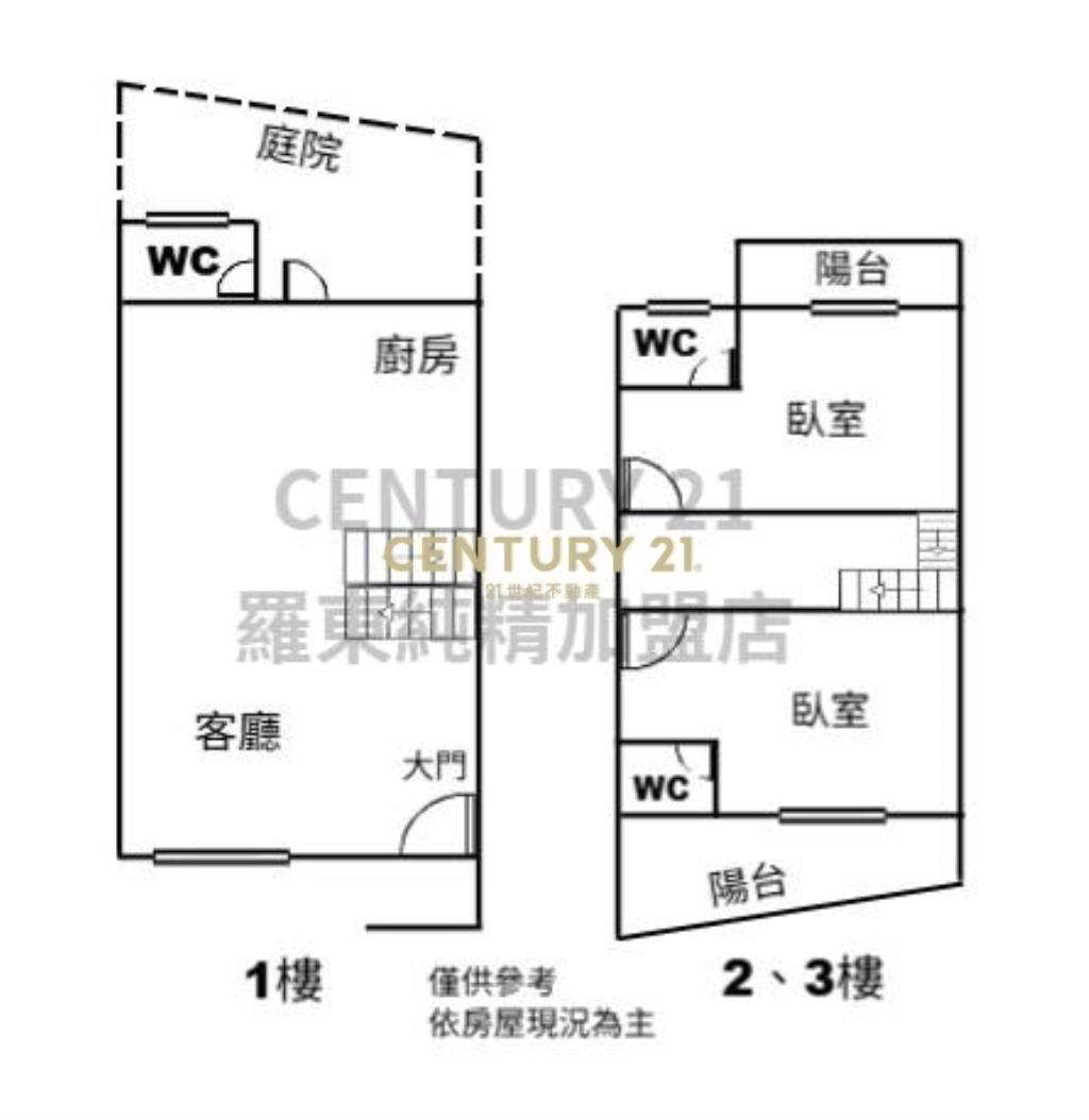 EB366縣政旁全新雙併別墅