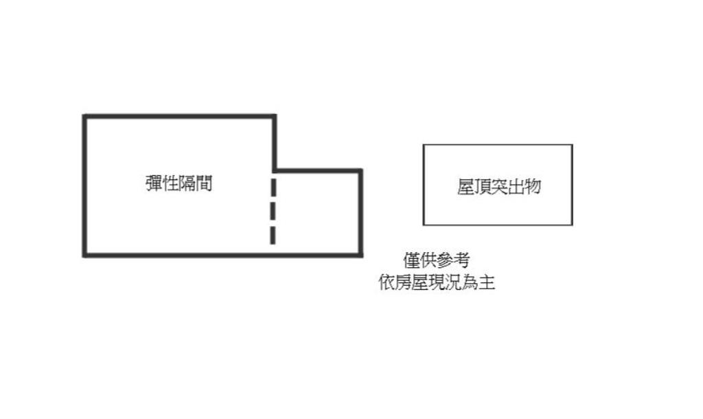 JE085壯圍低總價農舍