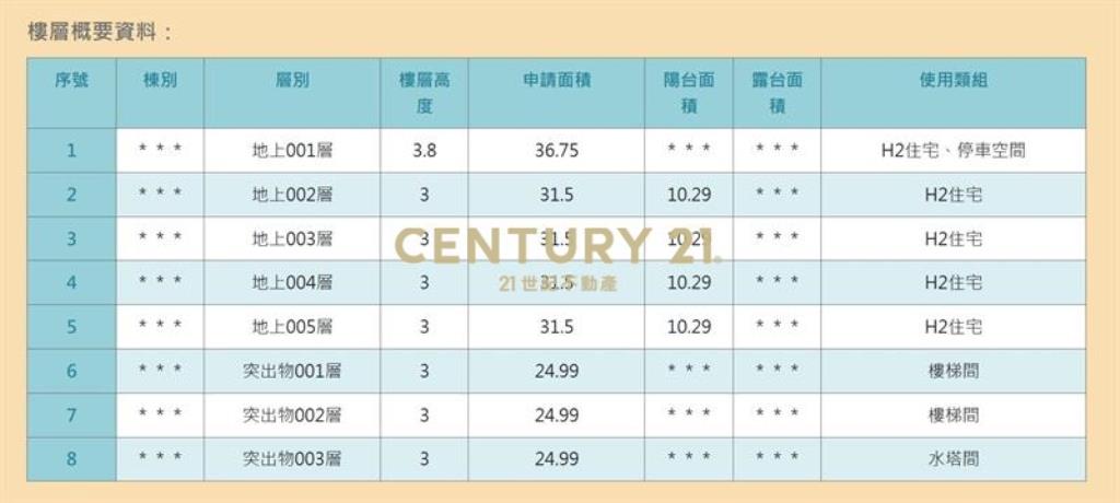 柳川旁商一土地．透套投資首選